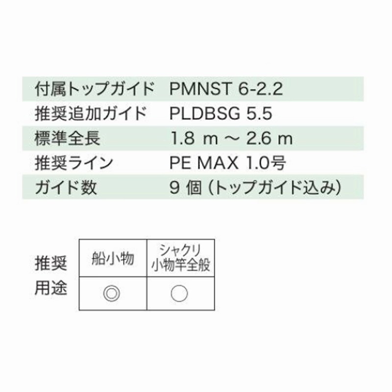 PLDBSG1291 Stainless Steel SiC Willie Multi-Purpose Guide Set — фото 6
