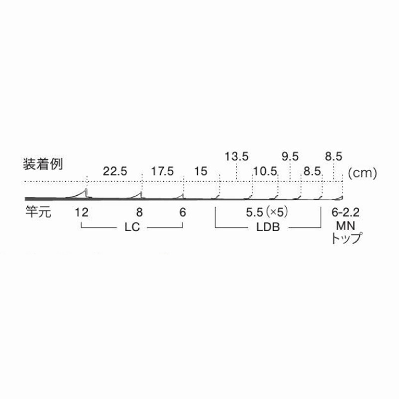 PLDBSG1291 Stainless Steel SiC Willie Multi-Purpose Guide Set — фото 5