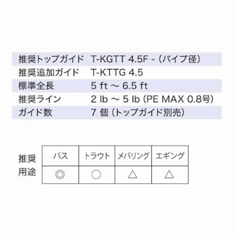 T-KLTG20H7 Titanium TORZITE Spinning Bus Guide Set — фото 6