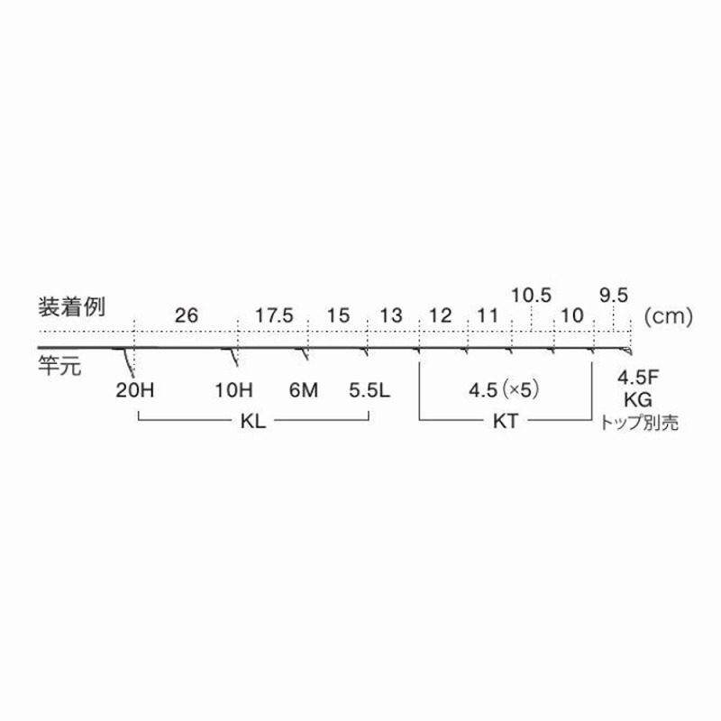T2-KLTG20H9 Titanium TORZITE Spinning Bus Guide Set — фото 5