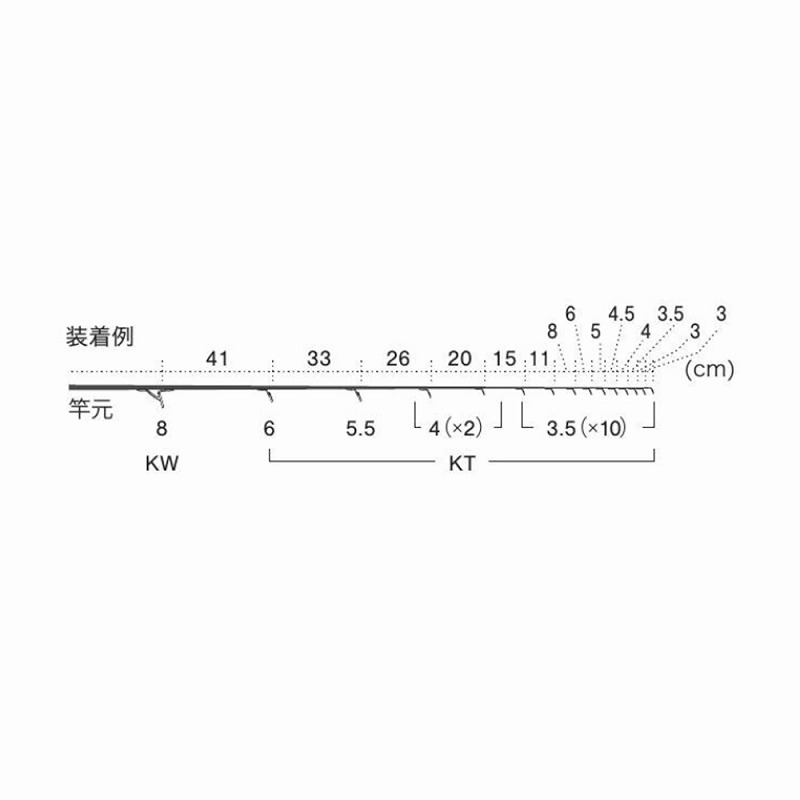 IGKTSG815 Stainless Steel SiC Hechi Guide Set — фото 5