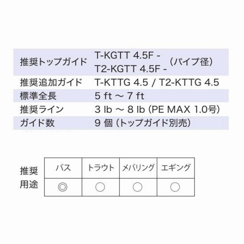 T-KLTG20H9 Titanium TORZITE Spinning Bus Guide Set — фото 6