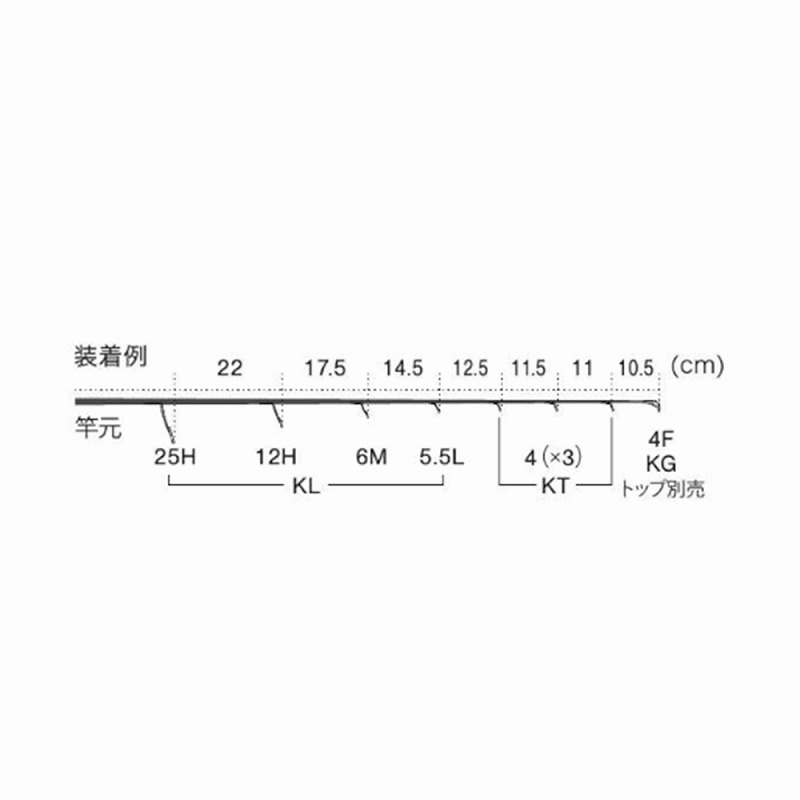 T-KLTG25H7 Titanium TORZITE Spinning Bus Guide Set — фото 5
