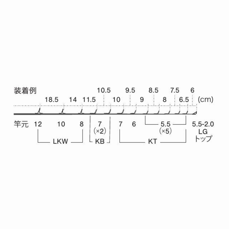PLKWSG12131 Stainless Steel SiC Light Jigging Guide Set — фото 5