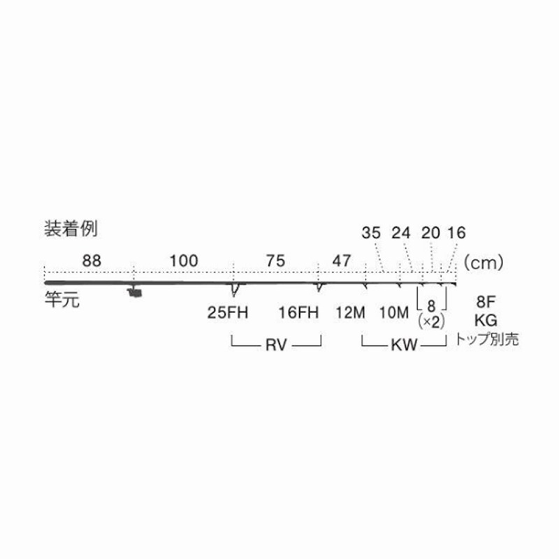 T-RVTG25FH6 Titanium TORZITE Casting Guide Set — фото 5