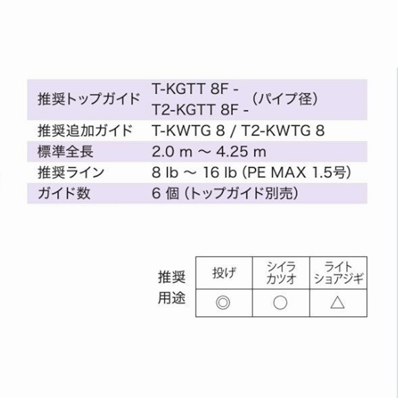 T2-RVTG25FH6 Titanium TORZITE Casting Guide Set — фото 6