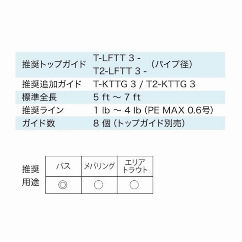 T2-ATTG128 Titanium TORZITE Ajing Guide Set — фото 6