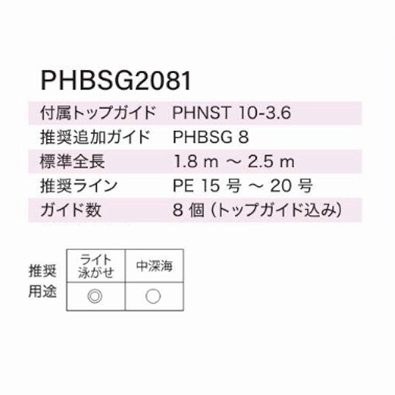 IG/PHBSG2081 Stainless SiC Medium-Large Fish Guide Set — фото 5
