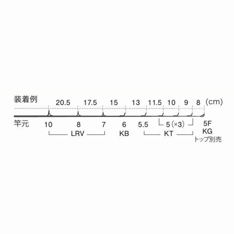 T-LRVTG108 Titanium TORZITE Casting Bait Guide Set — фото 5