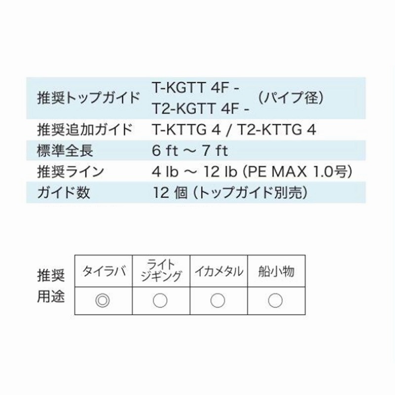 T-LRVTG1212 Titanium TORZITE Tairaba Guide Set — фото 6
