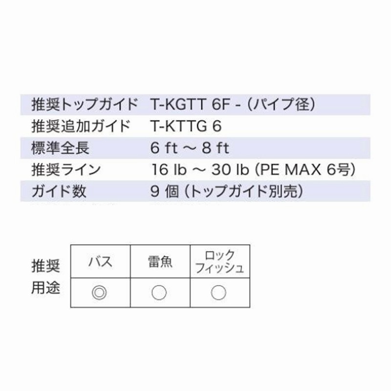 T-LRVTG129 Titanium TORZITE Casting Bass Guide Set — фото 6