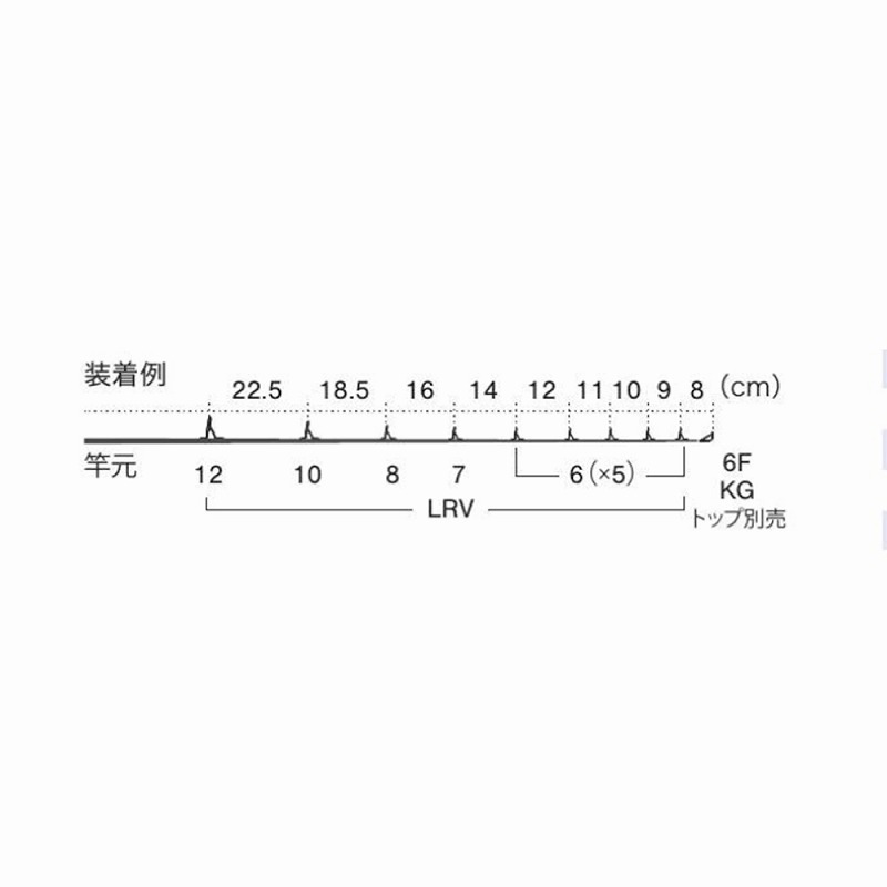 T-LRVTG129 Titanium TORZITE Casting Bass Guide Set — фото 5