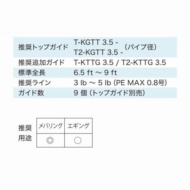 T2-KLTG16H9 Titanium TORZITE Mebaring Guide Set — фото 6