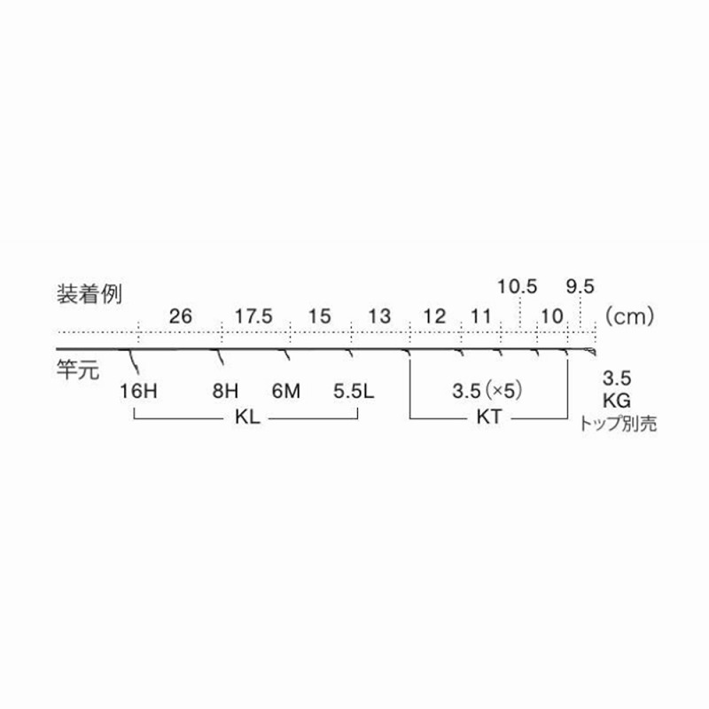 T-KLTG16H9 Titanium TORZITE Mebaring Guide Set — фото 5