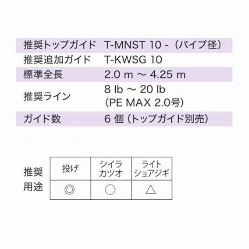 T-KWSG306 Titanium SiC Casting Guide Set — фото 6