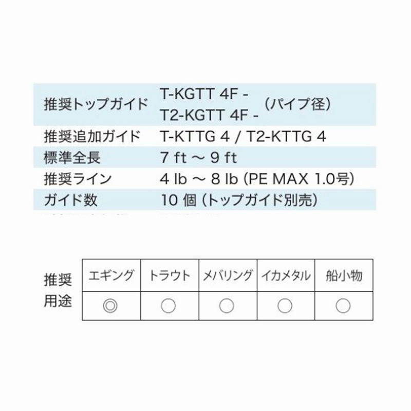 T2-KLTG16H10 Titanium TORZITE Eging Guide Set — фото 6