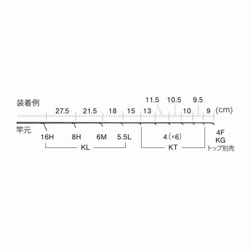 T2-KLTG16H10 Titanium TORZITE Eging Guide Set — фото 5