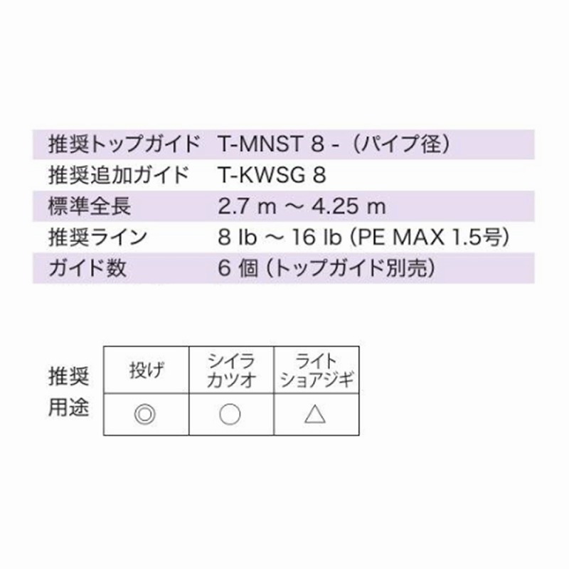 T-KWSG256 Titanium SiC Casting Guide Set — фото 6