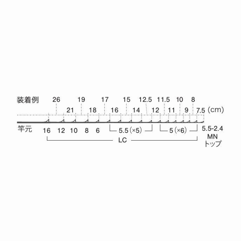 PLCSG16171 Stainless SiC Chumming Red Sea Bream (Medium) Guide Set — фото 5
