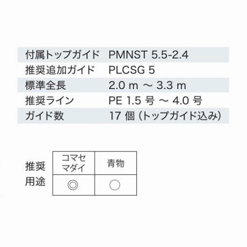 PLCSG16171 Stainless SiC Chumming Red Sea Bream (Medium) Guide Set — фото 6