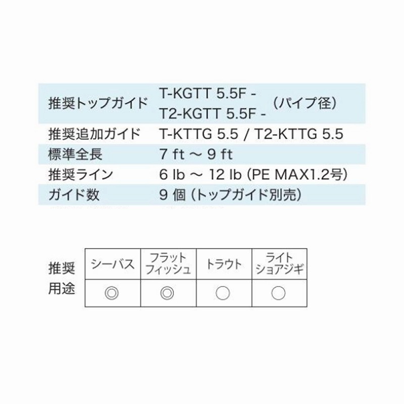 T-KLTG25H9 Titanium TORZITE Seabass Guide Set — фото 6