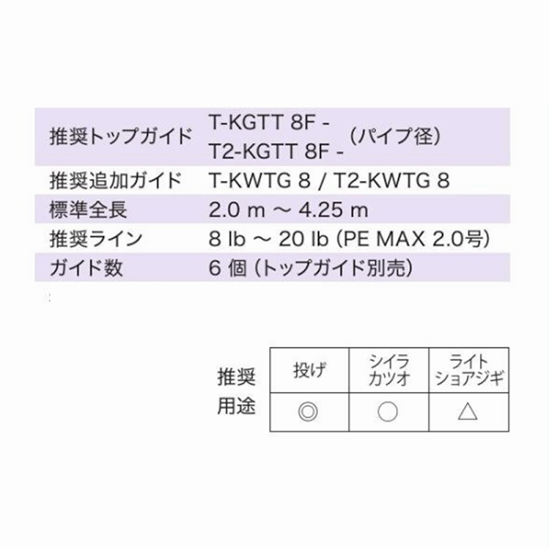 T-RVTG30F6 Titanium TORZITE Casting Guide Set — фото 6