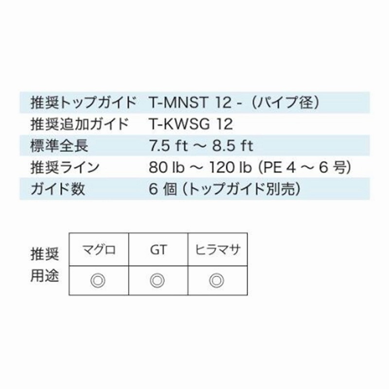 T-RVSG406 Titanium SiC Offshore Casting Guide Set — фото 6